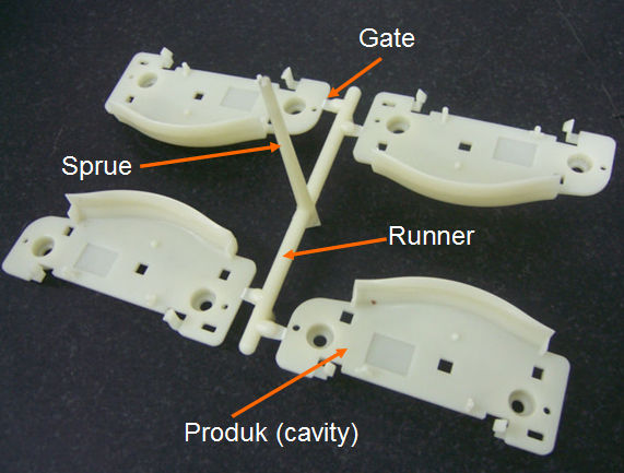 Real mold cavity photo from Wikimedia Commons for mold design article